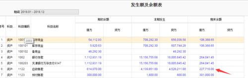 什么是基金下账？项目支出怎么下账-图2