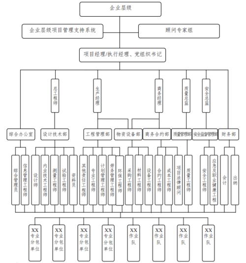 中建一局组织架构？项目投资管理架构-图2