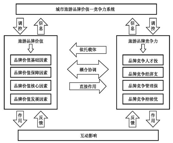 项目的10大特性？项目独立性-图3