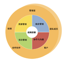 项目的10大特性？项目独立性-图2