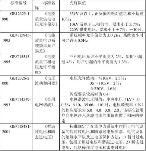 风电场电能质量技术指标有？风电场项目指标-图2