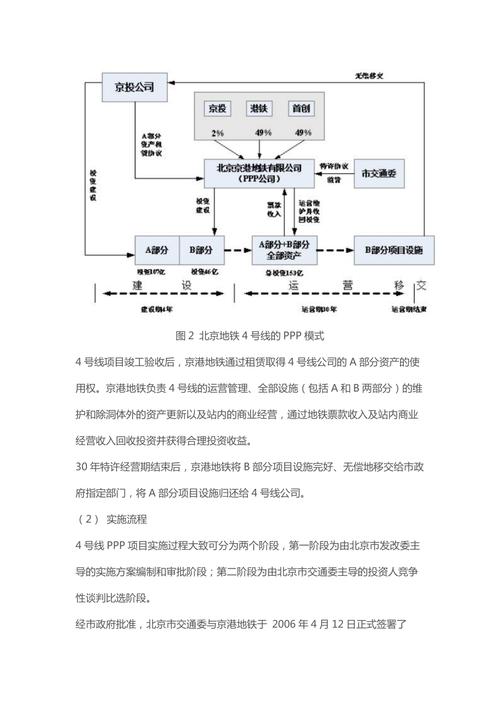 北京地铁采用ppp模式的优点？北京首批PPP项目-图1