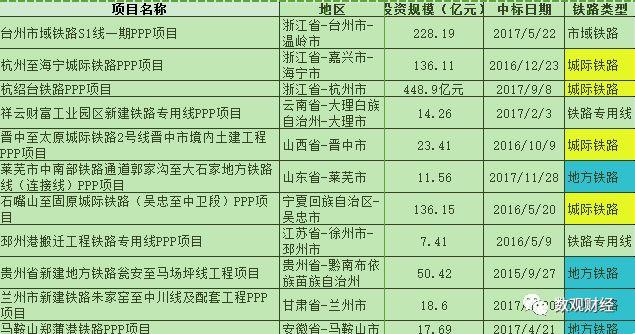 中国高铁有和地方企业合资吗？铁路ppp项目经营-图3