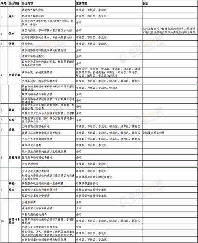 什么是中央政府项目投资和地方项目投资，具体定义是什么？谢谢？中央投资项目定义-图1