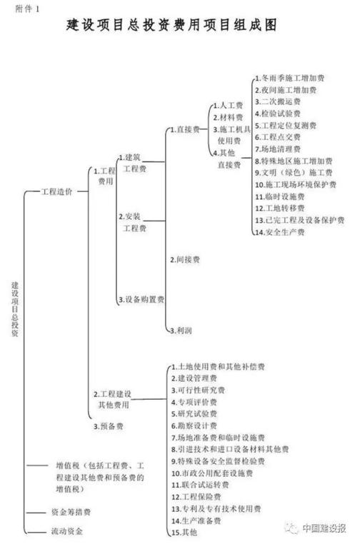 什么是中央政府项目投资和地方项目投资，具体定义是什么？谢谢？中央投资项目定义-图2