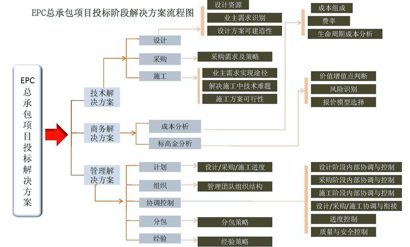 epc商业模式有哪些类型？中国港湾伊朗项目-图2