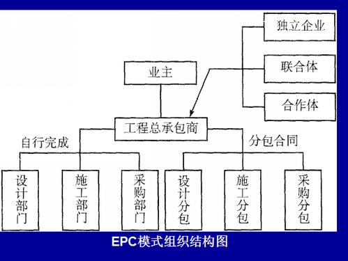 epc商业模式有哪些类型？中国港湾伊朗项目-图1