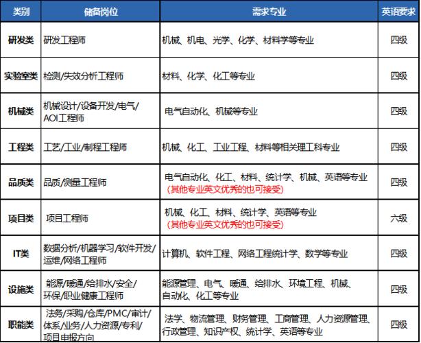 伯恩光学品质部岗位职责？伯恩光学项目管理-图1