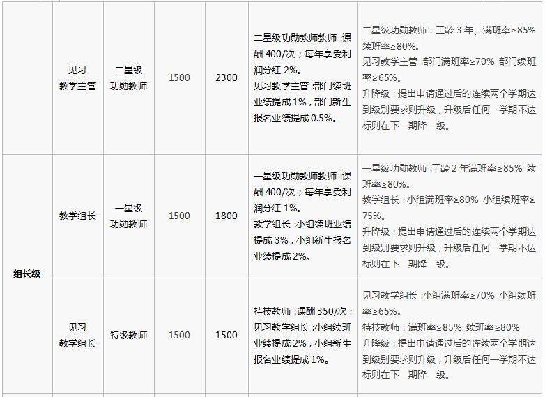 费用节约率怎么计算？节省项目开支报告-图2