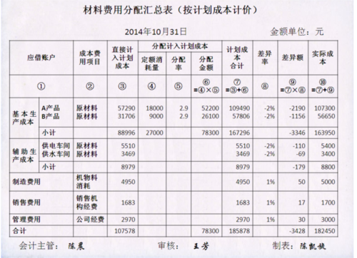 费用节约率怎么计算？节省项目开支报告-图1