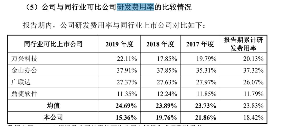 费用节约率怎么计算？节省项目开支报告-图3