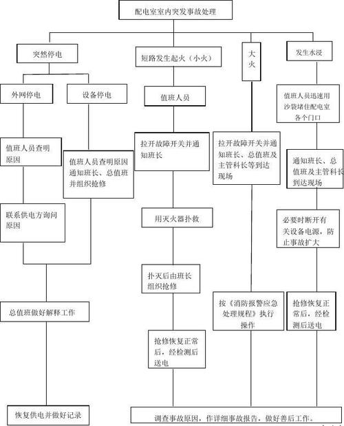 应急预案的工作流程？电气项目实施流程-图1