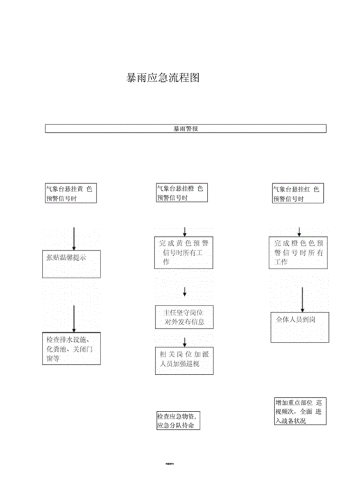 应急预案的工作流程？电气项目实施流程-图2