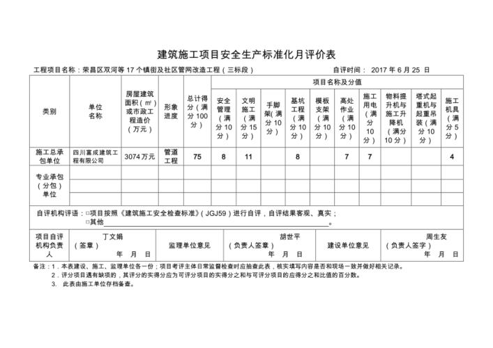 安全生产标准化月评价表上传建设工程信息网的流程？月项目建设情况-图2