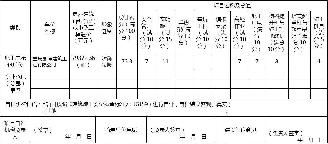 安全生产标准化月评价表上传建设工程信息网的流程？月项目建设情况-图1