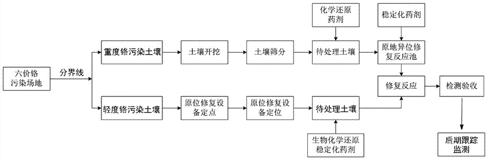 请问护坡工程的利润怎么样？土壤修复项目利润-图3