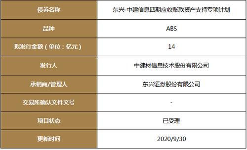 深交所abs交易规则？ppp项目最近发文-图1