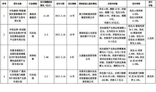 深交所abs交易规则？ppp项目最近发文-图2