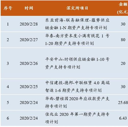 深交所abs交易规则？ppp项目最近发文-图3