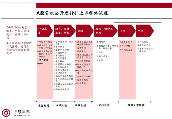 IPO项目是什么？参与ipo上市项目-图3