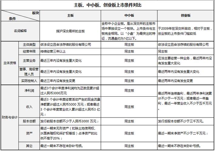 IPO项目是什么？参与ipo上市项目-图1