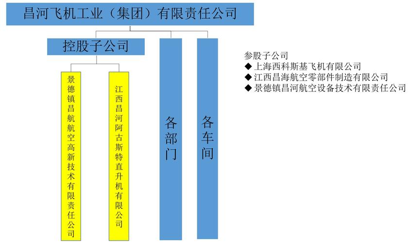 中航材有几个子公司？中航租赁新项目-图1