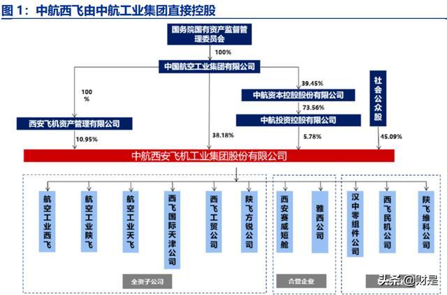 中航材有几个子公司？中航租赁新项目-图2