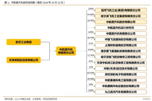 中航材有几个子公司？中航租赁新项目-图3