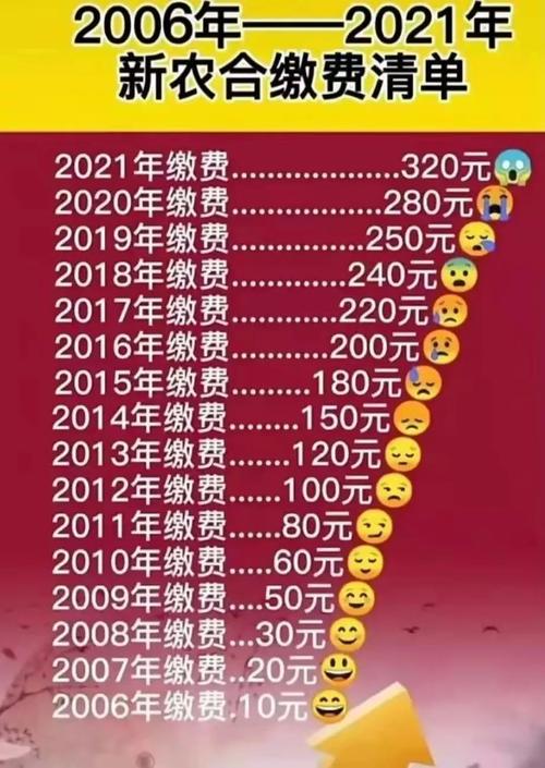 2021年工会经费增加的原因？学校缴费项目增加-图2