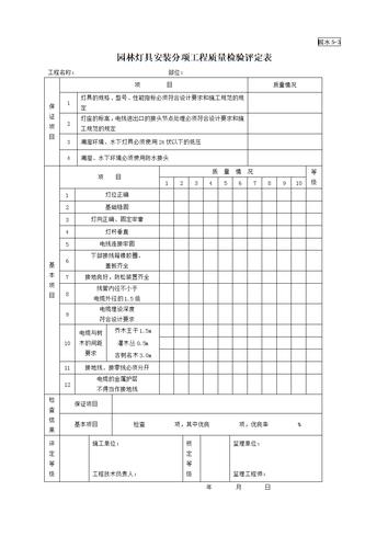 园林安全注意事项？园林项目质量报告-图3