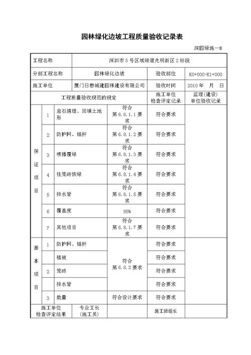 园林安全注意事项？园林项目质量报告-图2