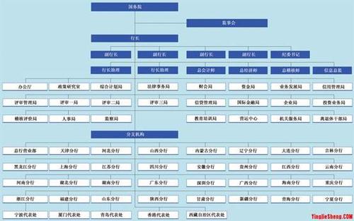 国家开发银行组织结构？技改项目审计意见-图1