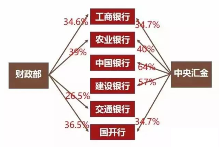 国家开发银行组织结构？技改项目审计意见-图3