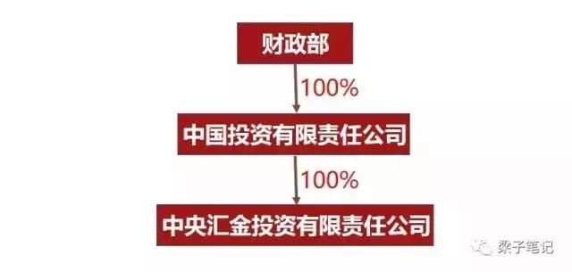 国家开发银行组织结构？技改项目审计意见-图2