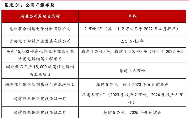 黄石诺德锂电投产时间？房产项目投产日期-图2