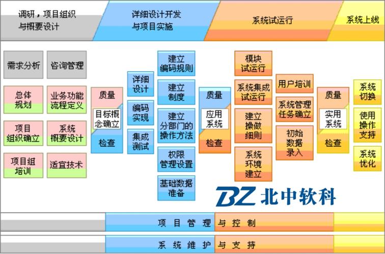 政府机关事业单位里面的计算机技术（软件开发）岗位是干什么的？政府软件项目特点-图2