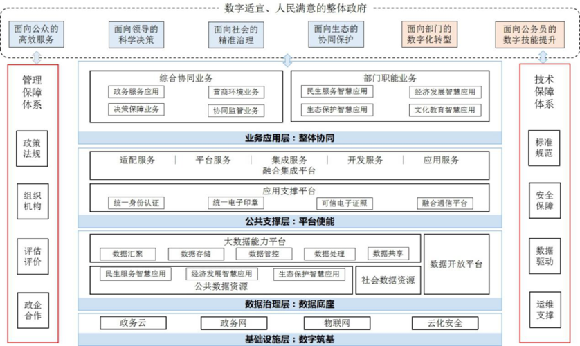 政府机关事业单位里面的计算机技术（软件开发）岗位是干什么的？政府软件项目特点-图1