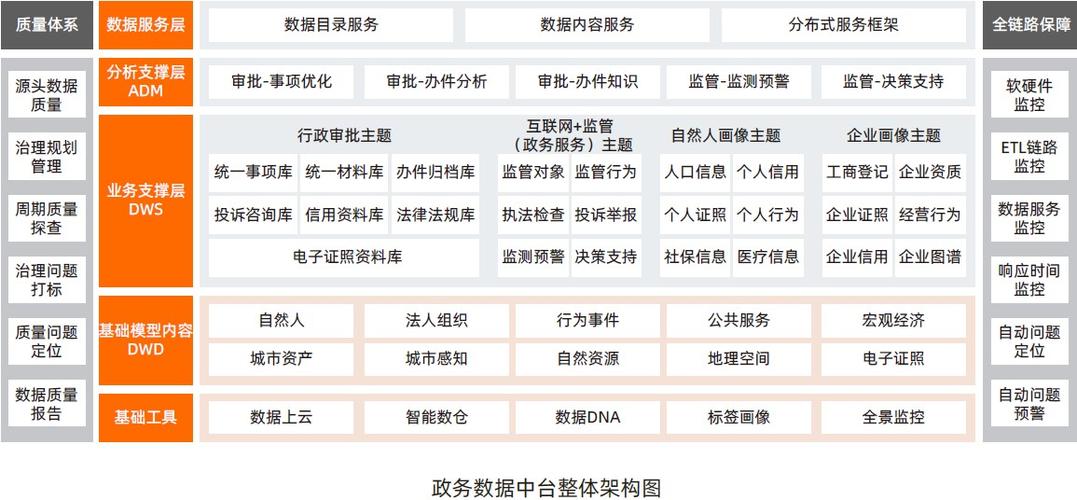 政府机关事业单位里面的计算机技术（软件开发）岗位是干什么的？政府软件项目特点-图3