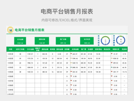 生意经怎么查看数据？项目商务月报表-图3