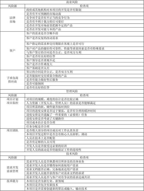 公司监理承担什么风险？国家项目 财务风险-图3