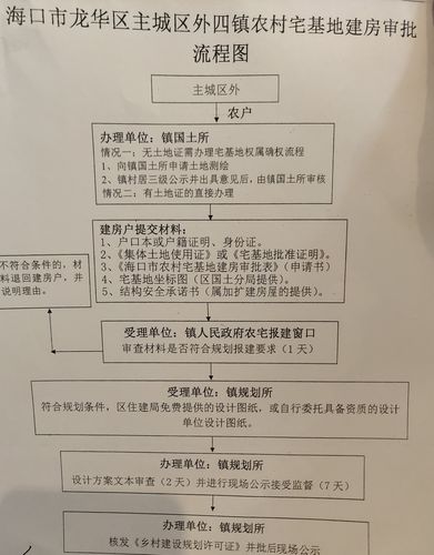 自建房报建审批怎样查进度？自建项目进度管理-图1