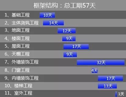 自建房报建审批怎样查进度？自建项目进度管理-图2