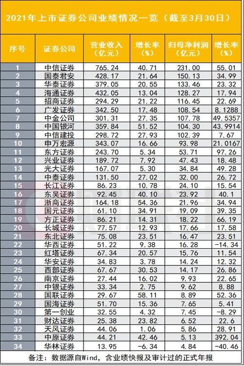 isec专业好就业吗？小券商没项目-图1