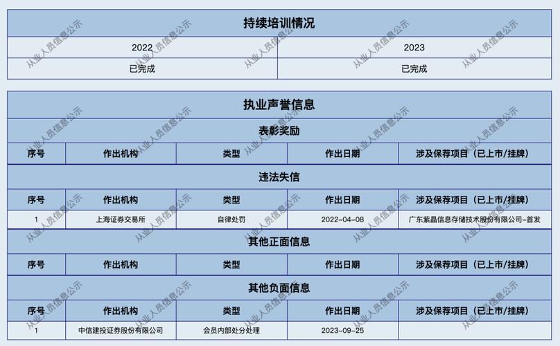 isec专业好就业吗？小券商没项目-图3