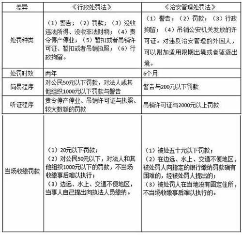 行政处罚案件中承办人、审核人、调查人的区别？项目审核 待承办-图1