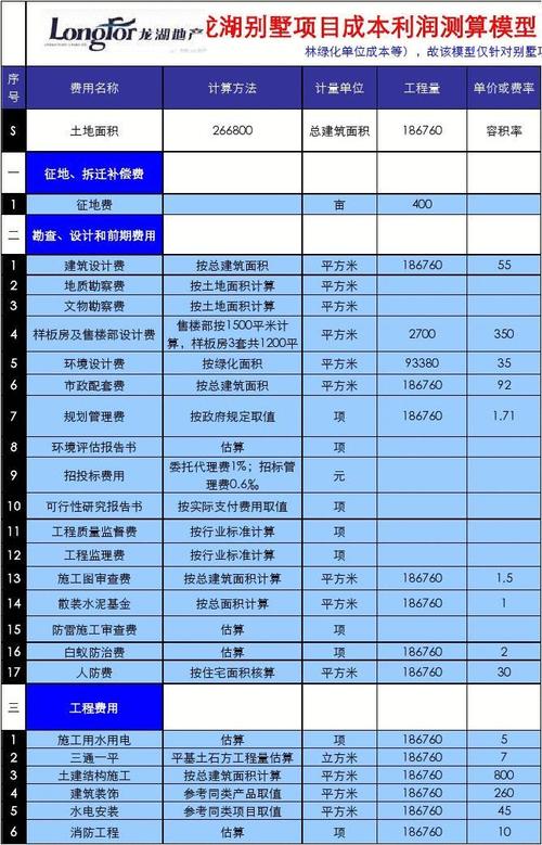 房建单项承包哪项利润高？毛利高的项目-图1