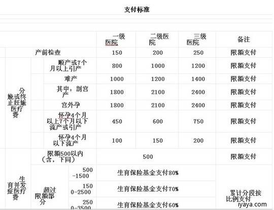 重庆生孩子国家有什么补助？重庆政府补贴项目-图1