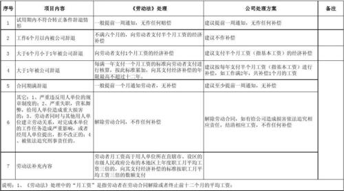 企业停产不干了,按劳动法规定企业应该怎么赔偿员工？地产项目终止协议-图1