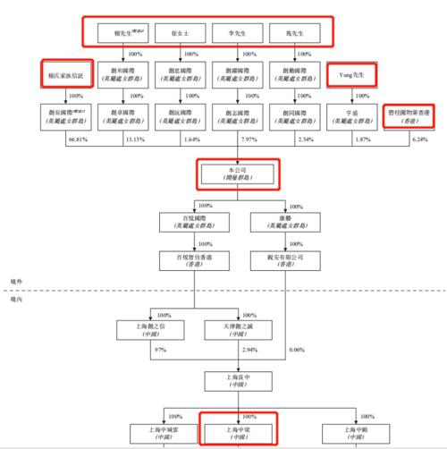 中梁地产，恒大地产，碧桂园3家offer均已拿到，都是土建工程师，我想知道哪个好？碧桂园项目月报-图1