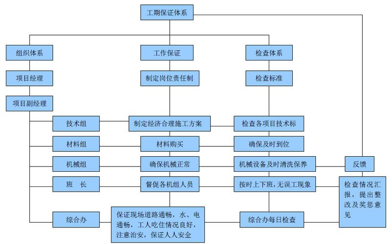 临时措施和长期措施的区别？短期项目和扩张-图2